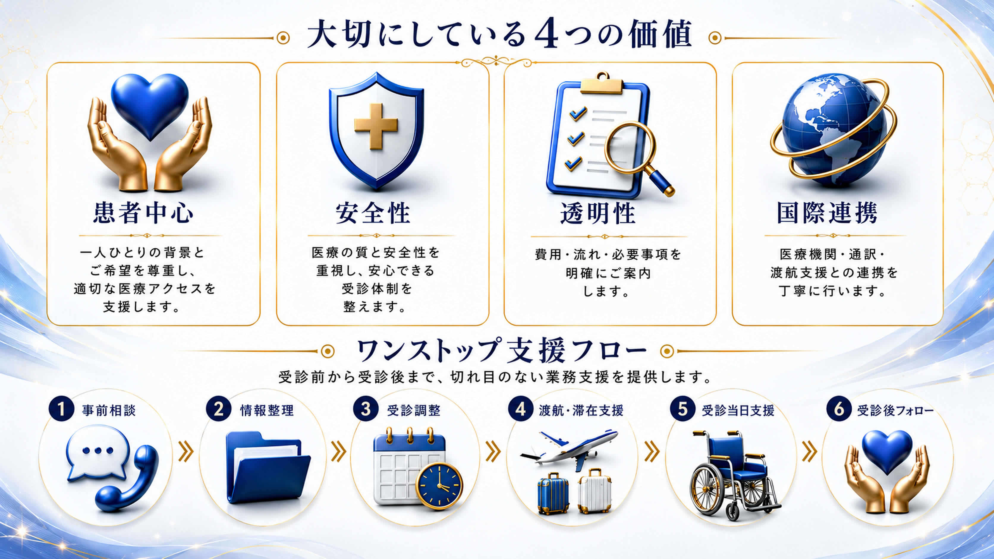 医療部紹介