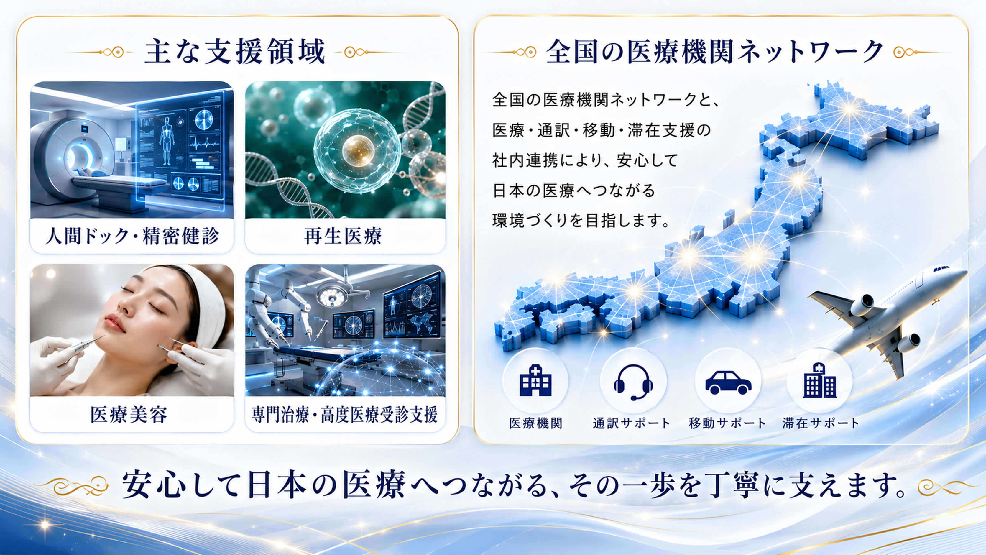 医療部紹介