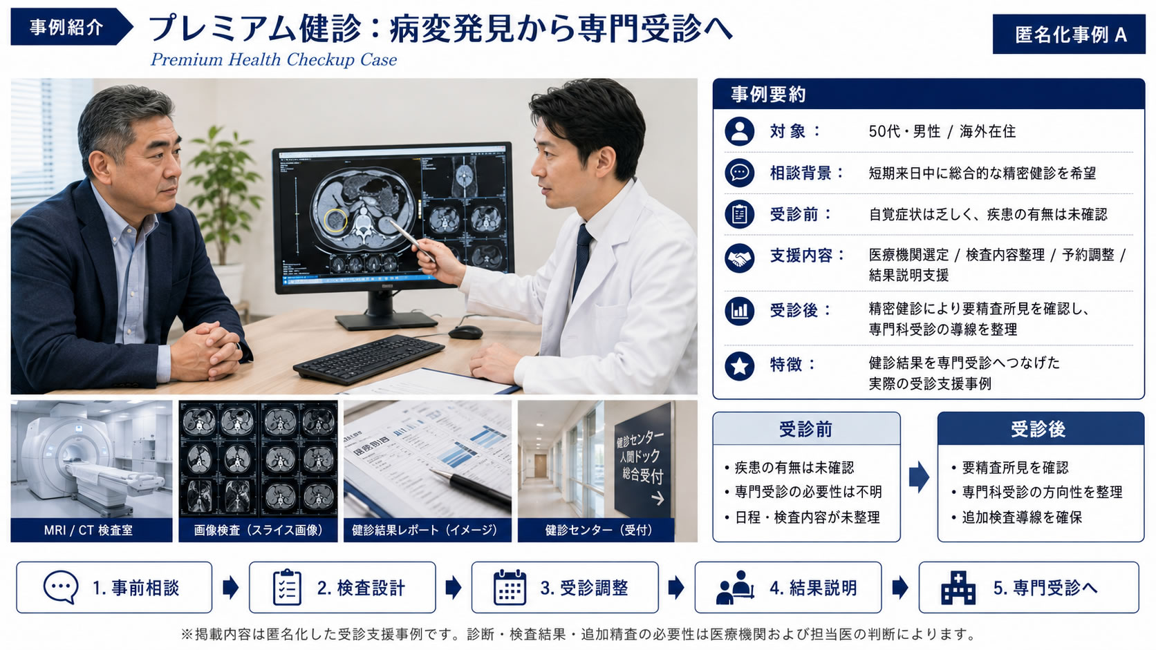事例紹介