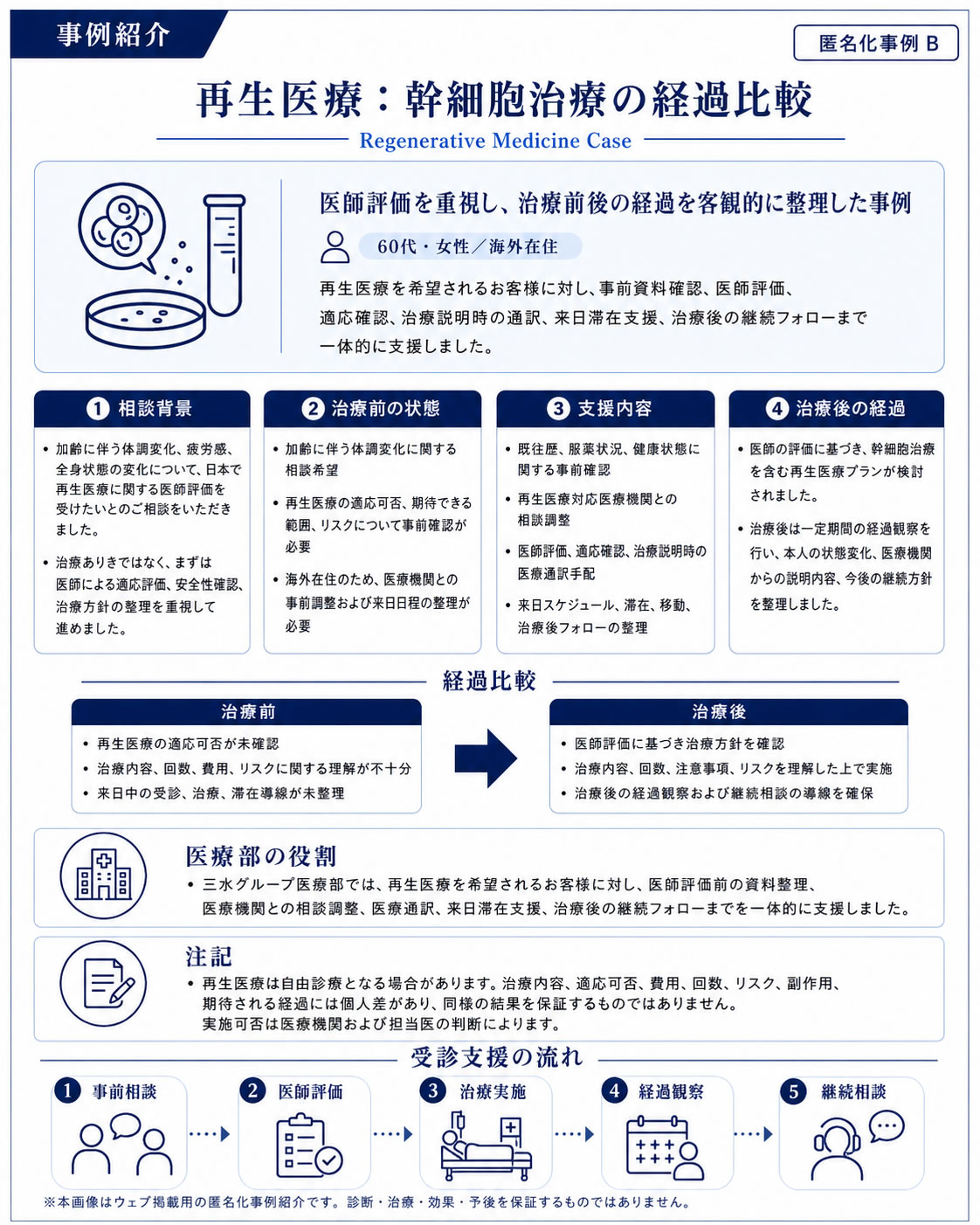 事例紹介