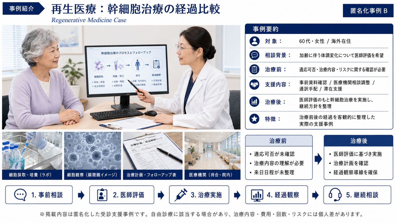 事例紹介