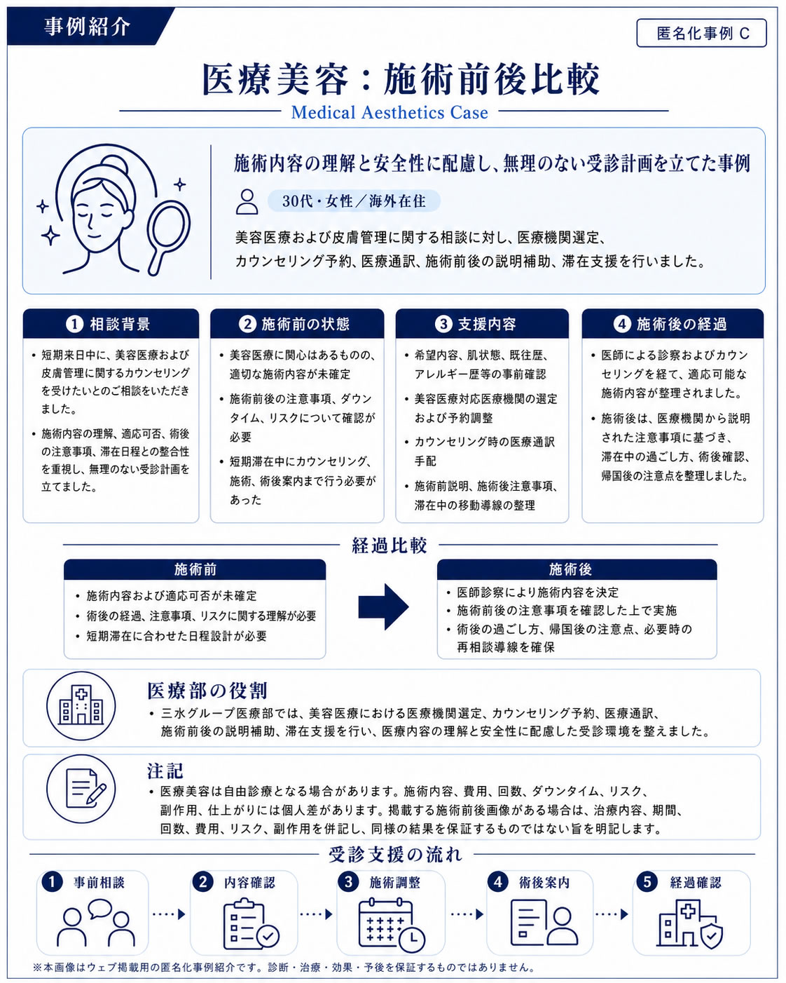 事例紹介