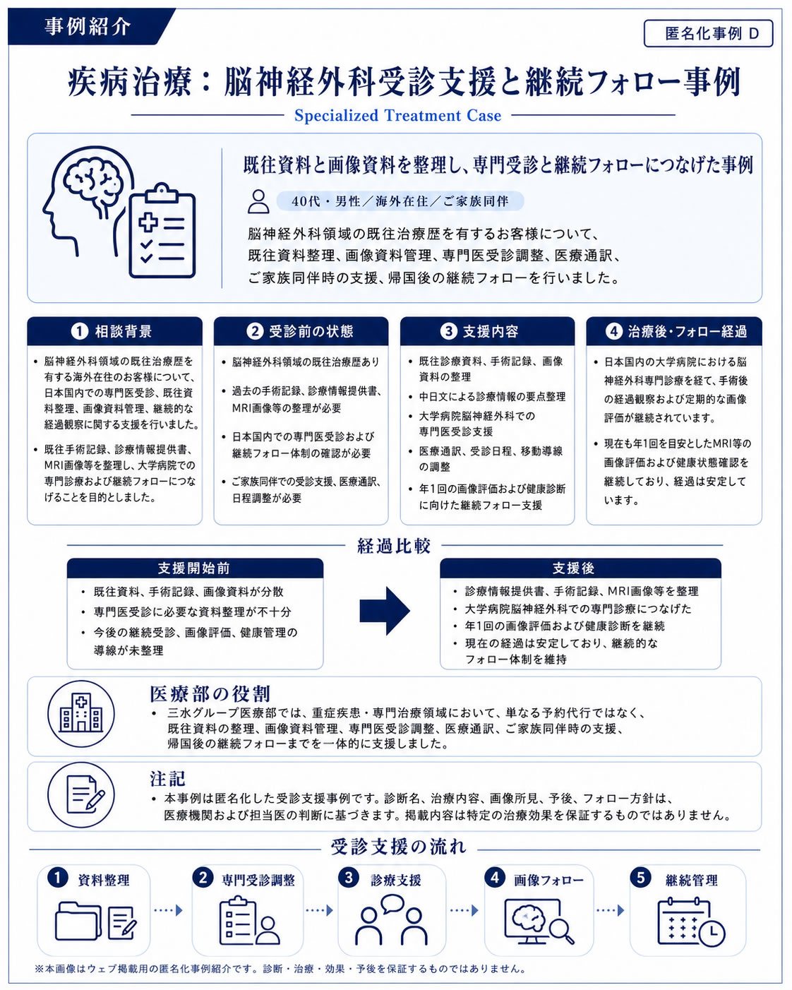 事例紹介