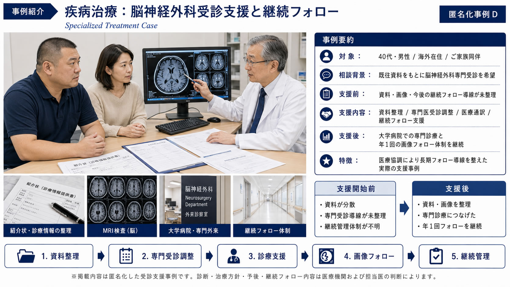 事例紹介